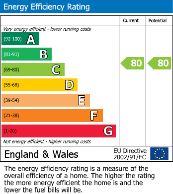 EPC For Watling Street, Radlett