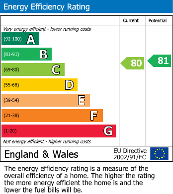 EPC For Brook Court, Watling Street, Radlett