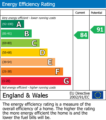 EPC For Meadow Avenue, Shenley