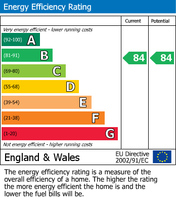 EPC For Elstree Way, Borehamwood