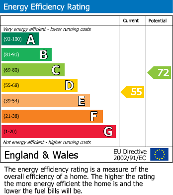 EPC For Watling Street, Radlett