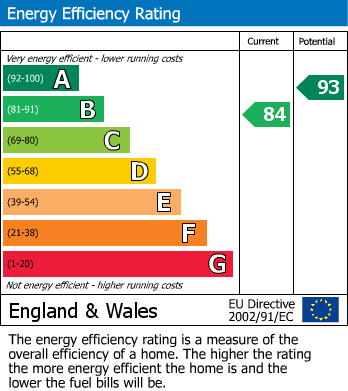 EPC For Marlborough Drive, Bushey